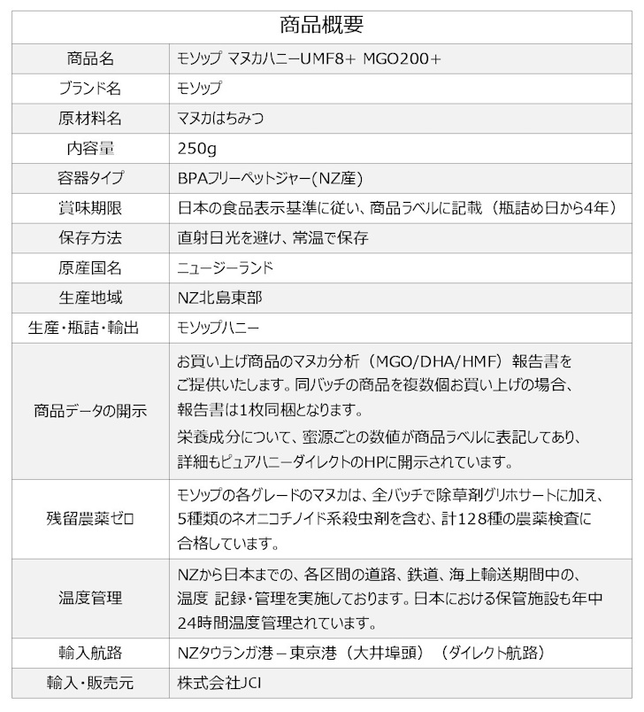 モソップ マヌカハニー UMF8+ MGO200+ 250g UMFはちみつ協会認定品