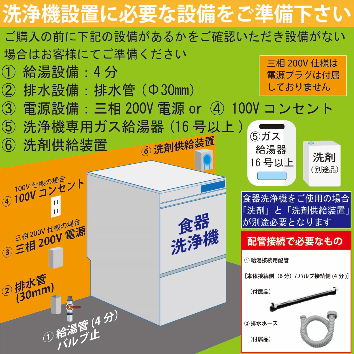 JCM 食器洗浄機 JCMD-40U1 業務用 洗浄機 アンダーカウンター 幅600×奥行600×高さ800mm 一年保証 【代引き不可】 : jcmd -40u1 : JCM 業務用冷凍冷蔵機器メーカー - 通販 - Yahoo!ショッピング