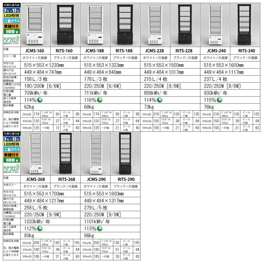 JCM 4面ガラス冷蔵ショーケース JCMS-78 業務用冷蔵庫 保冷庫 ショーケース 卓上型 LED 74L ノンフロン 結露対策 :  jcms-78 : JCM 業務用冷凍冷蔵機器メーカー - 通販 - Yahoo!ショッピング