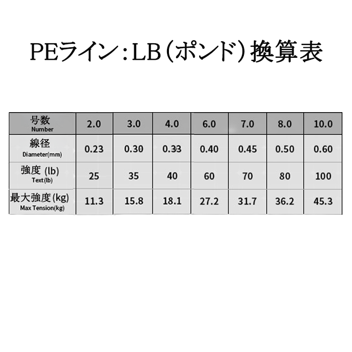 タコ釣り PEライン 2号 4本撚り 100m 10m毎5色 マルチライン PE 釣具