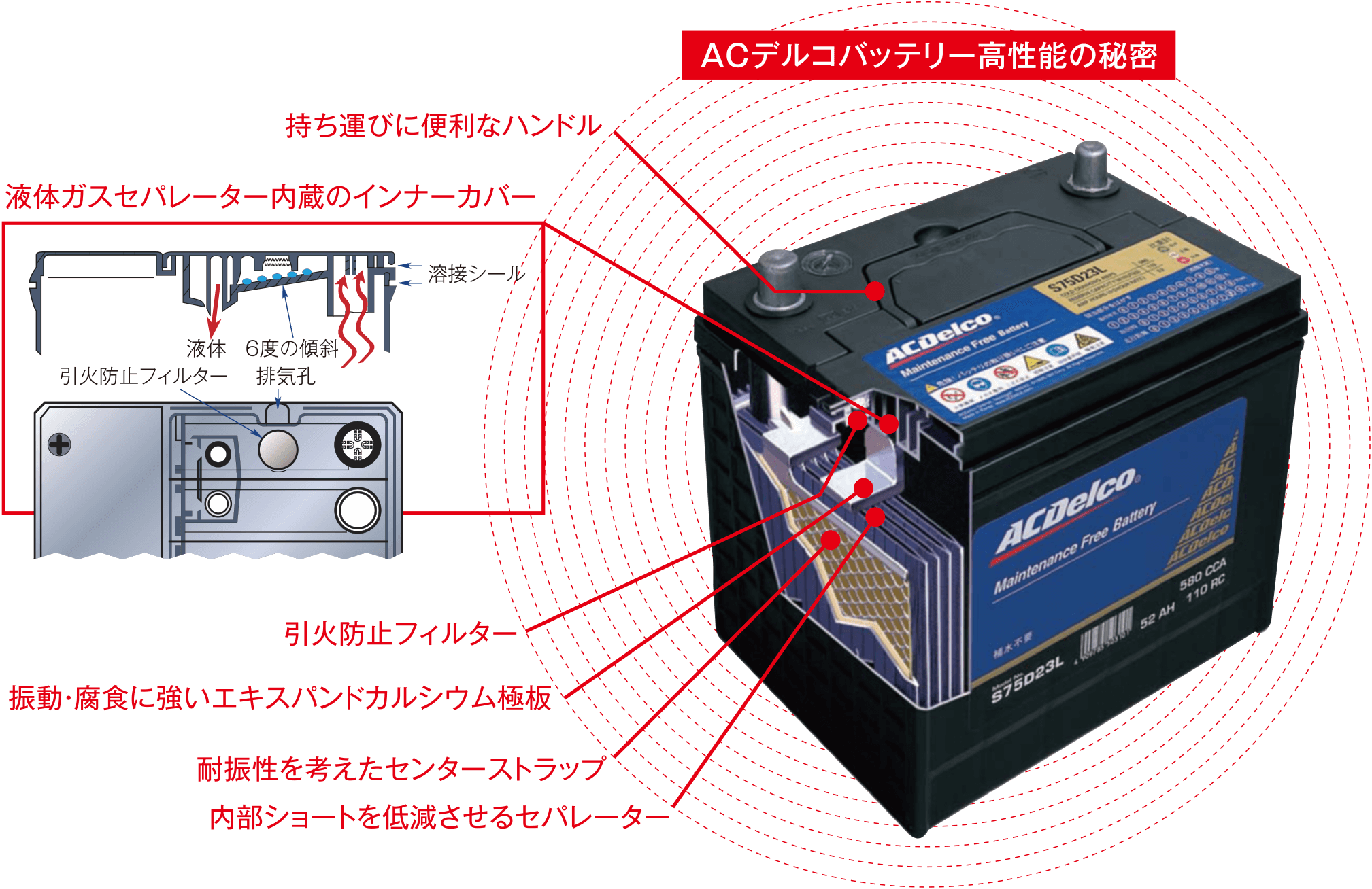 ACDelco ACデルコ メンテナンスフリーバッテリー SMF75D23R AC delco