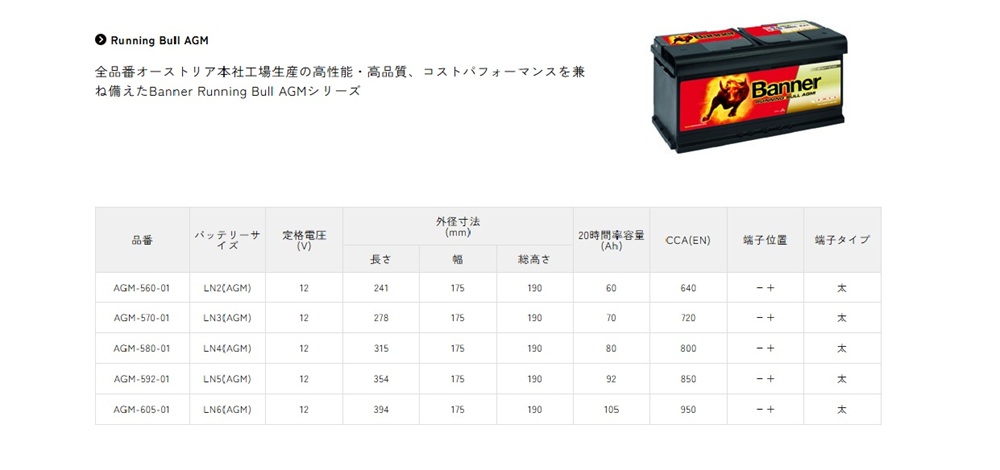 Banner（バナー） Running Bull AGMバッテリー AGM-560-01 60A LN2AGM