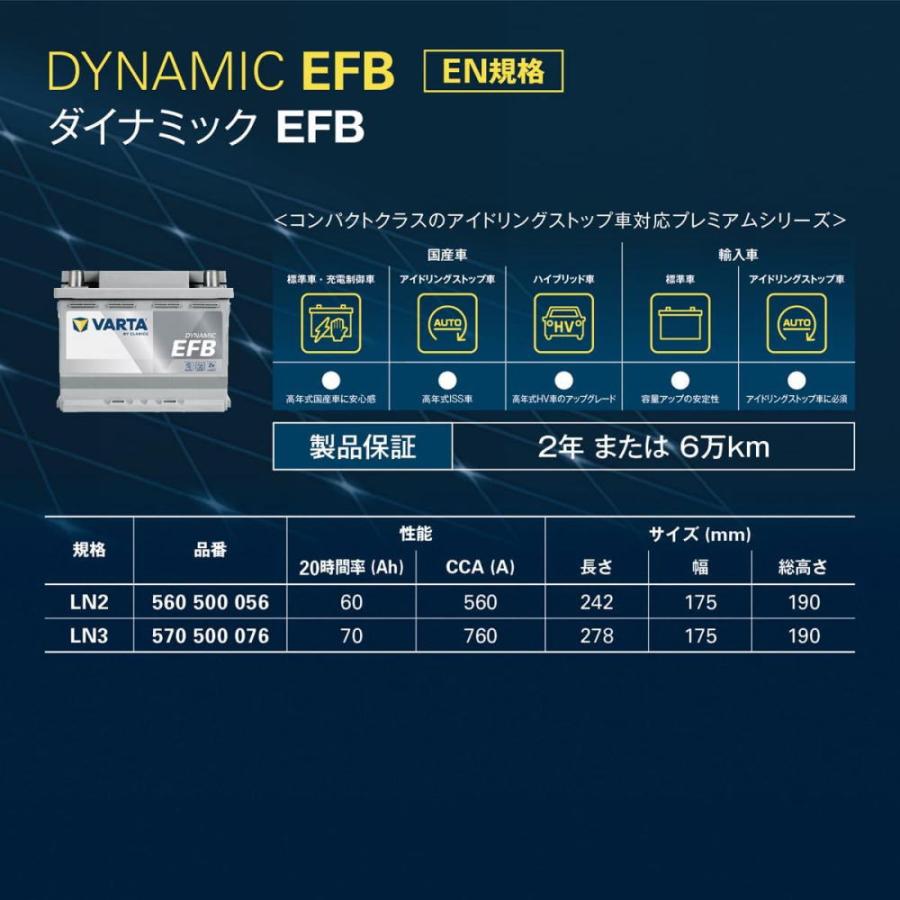 VARTA VARTA 560-500-056LN2(EFB/N60）バルタ 60Ah SILVER DYNAMIC EFB