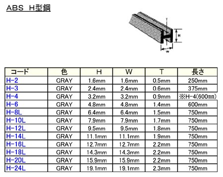 JEMAジェマ ヤフー店 - ABS製 H 型鋼｜Yahoo!ショッピング