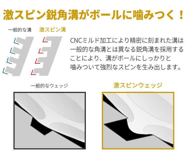 ボール1スリーブプレゼント 4/24朝まで】ウェッジ トライアル