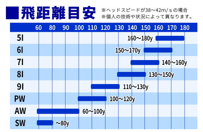 キャビティアイアン Larouge-HT アイアンセット 8本セット(5I〜9I/PW