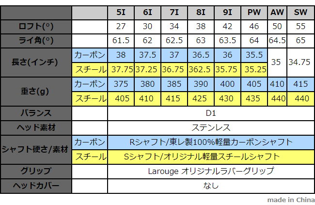 初心者推奨　美品　キャビティアイアン Larouge-HT アイアン8本セット 予告】ポイント最大17％☆8/3(日)0時〜 キャビティアイアン