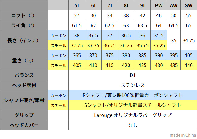 キャビティアイアン Larouge-HT 8本アイアンセット(5I〜9I/PW/AW