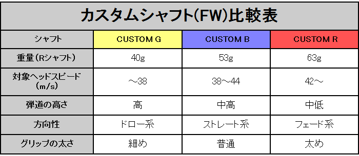 ポイント最大15%☆シャフトのみ フェアウェイ用 FW 三菱レイヨン 46