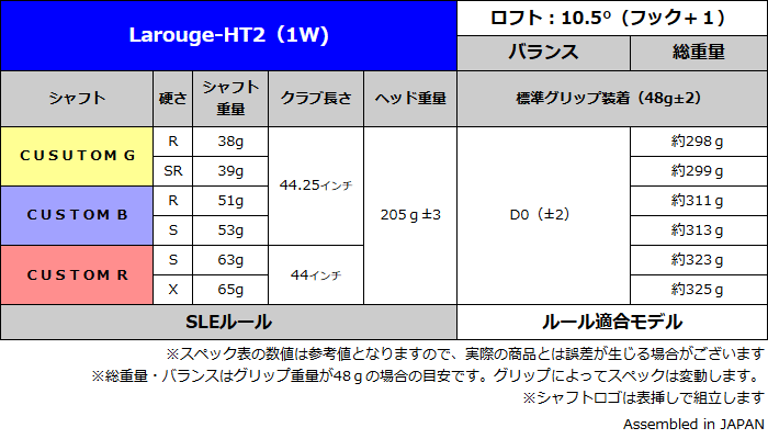 ドライバー （高弾性カスタムシャフト） Larouge-HT2 カスタムドライバー ヘッドカバー付き 送料無料 ゴルフクラブ ※｜jenet｜07