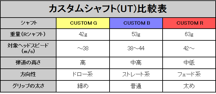 6/7まで全品ポイント＋4% シャフトのみ ユーティリティ用 UT 三菱