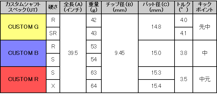 ポイント増量中 4/27最大16%還元 シャフトのみ ユーティリティ ポイント増量中 4/27最大16%還元 シャフトのみ ユーティリティ