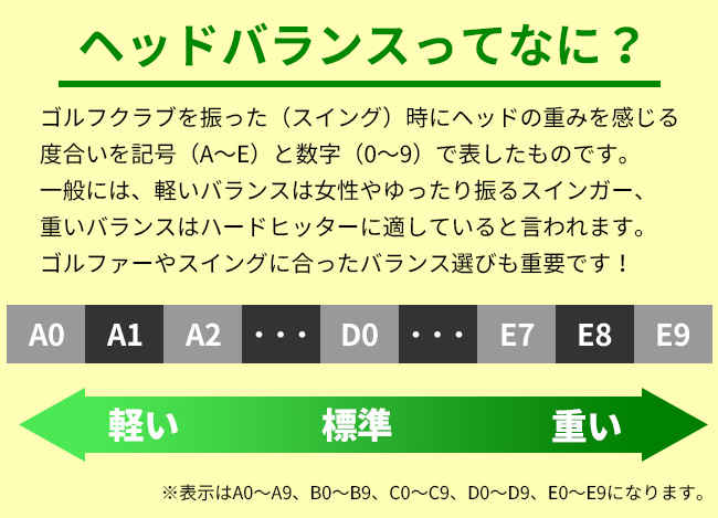 5/25限り全品ポイント+4％ ドライバー メンズ (FD-50：軽量シャフト