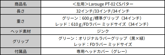 パター レフティ 左用 メンズ センターシャフト マレット 32インチ 33