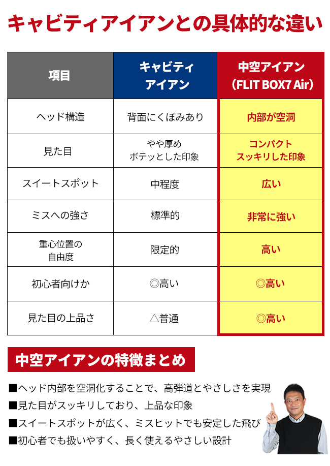 アイアン 新品 メンズ 単品（FD-50NEO：軽量高弾性シャフト）FLIT-BOX7
