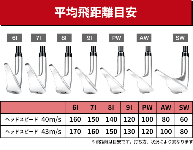 アイアンセット 新品 メンズ 7本セット（FD-50NEO：軽量高弾性シャフト
