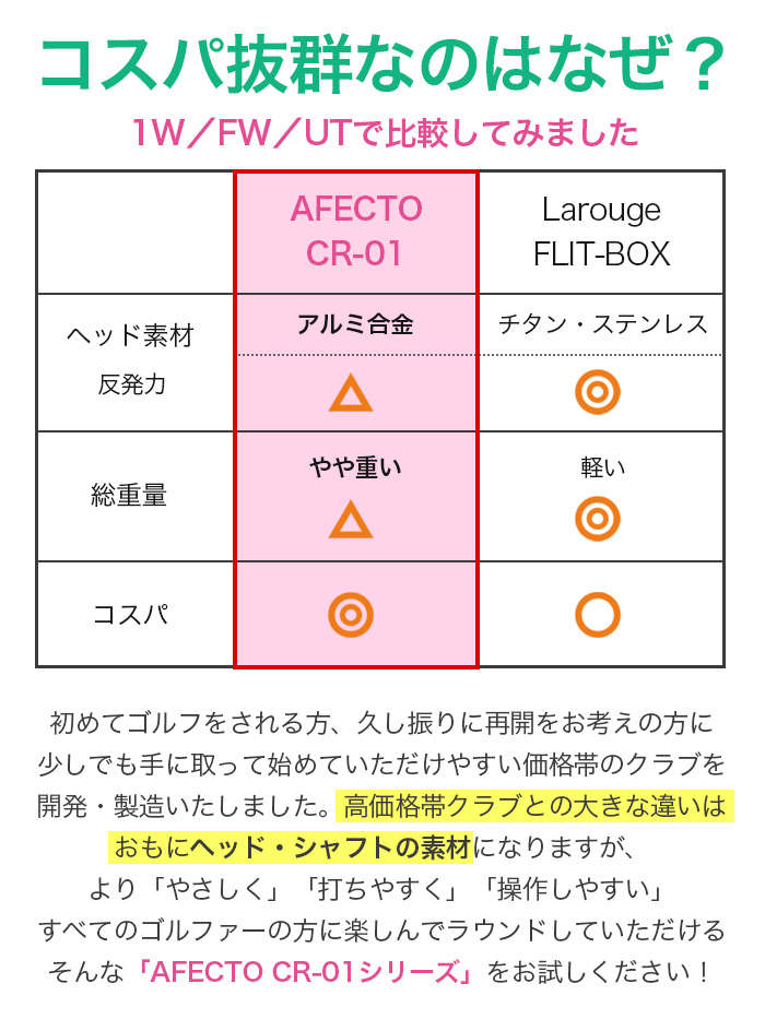 パター 右用 左用 Afecto CR-01 レディース パター ヘッドカバー付き 安心の3年保証 初心者 ※ 関連画像3
