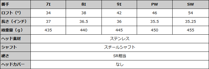 5/17まで全品ポイント+4% アイアンセット 右用 左用 Afecto CR-01