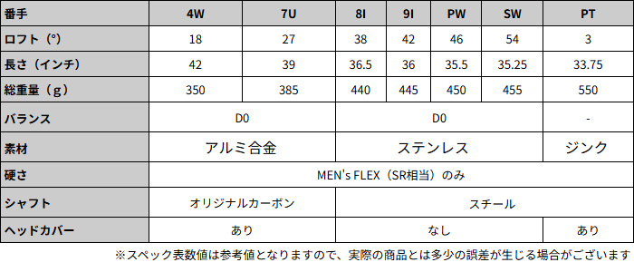 ゴルフクラブセット 右用 左用 メンズ クラブ7本 Afecto CR-01 ステップアップセット 初心者 中級者 ※ |  | 11