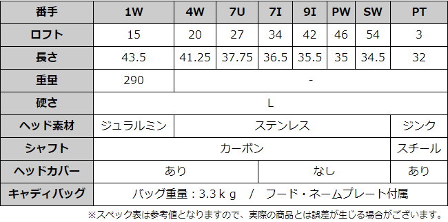 左利き用 ゴルフクラブセット レディース 初心者 中級者 送料無料