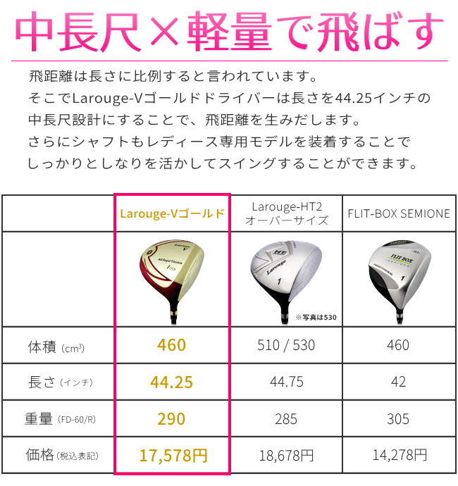 ドライバー ゴルフクラブ レディース Larouge-V ゴールド 高弾道