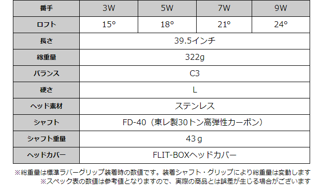 レディース 短尺フェアウェイウッド 4本セット 女性用 FLIT-BOX SEMIONE 製造直販ゴルフ屋 土日祝も出荷OK ※｜jenet｜13