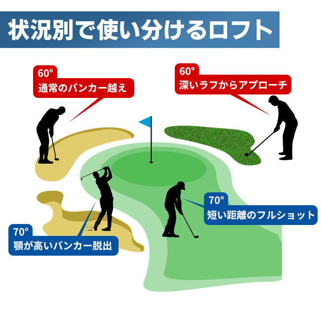 ゴルフ ウェッジ メンズ WEDGE Lab MEGA MSウェッジ サンドウェッジ  60° 70°  土日祝も出荷OK  ※｜jenet｜06