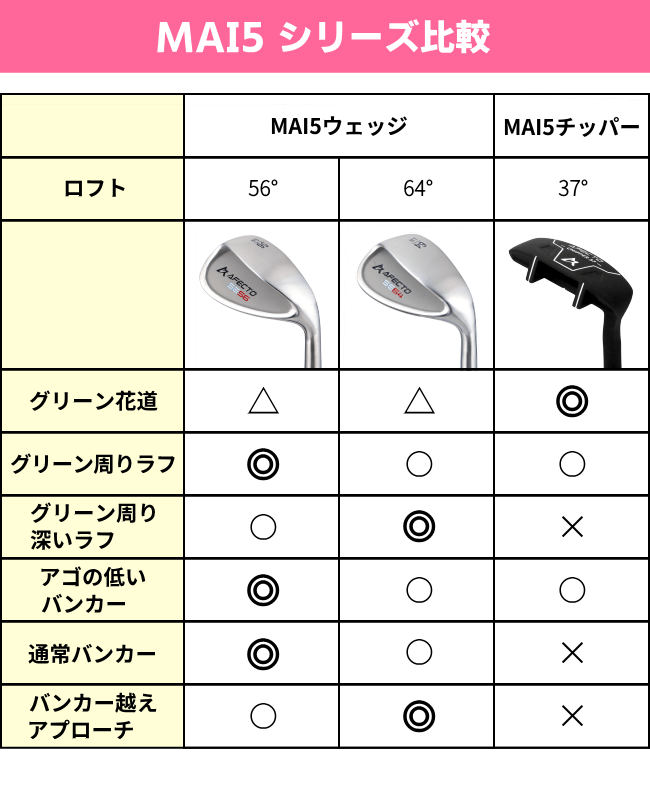 ウェッジ Afecto レディース MAI5 マイゴウェッジ 右利き用 左利き用 56° 64° ゴルフクラブ ※ :lc-017:製造直販ゴルフ屋  - 通販 - Yahoo!ショッピング