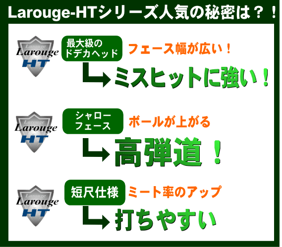 左利き用 レフティ （FD-60：標準シャフト）Larouge-HT レフティ フェアウェイウッド ヘッドカバー付き ゴルフクラブ 土日祝も出荷OK ※｜jenet｜03