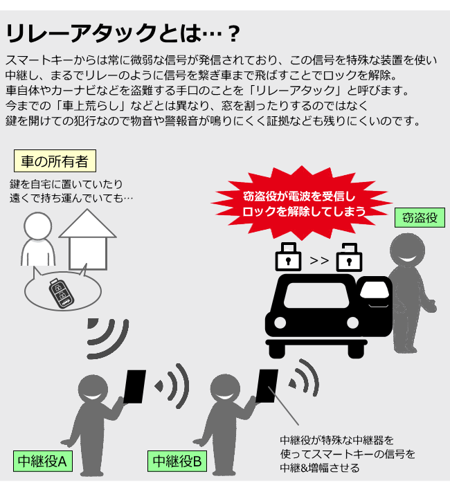 キーケース リレーアタック防止 スキミング防止...の詳細画像3