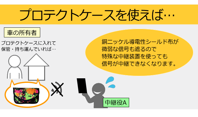 キーケース リレーアタック防止 スキミング防止...の詳細画像5