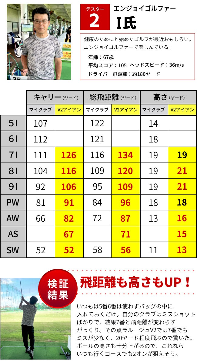 （FD-50：軽量シャフト） 7本セット Larouge-V2 短尺 ぶっ飛び アイアンセット 送料無料 土日祝も出荷OK 父の日 ※｜jenet｜13