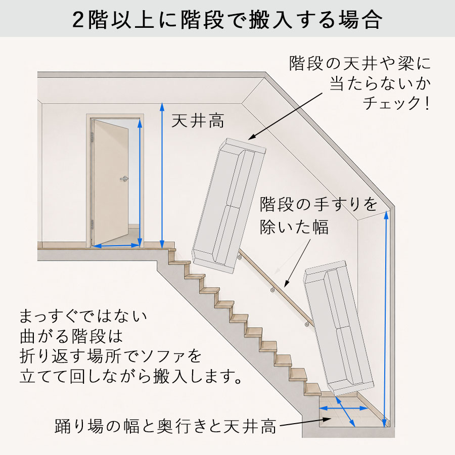階段での搬入注意