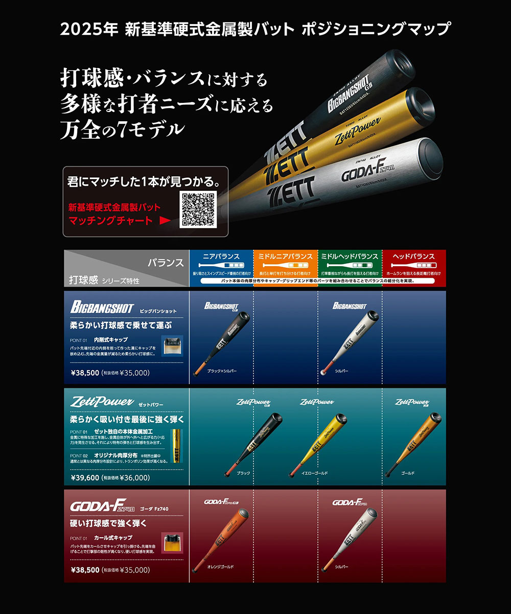 ゼット 野球 バット 硬式 大人 金属 84cm 日本製 中学生 高校生 ミドルニアバランス 新基準対応  ZETT ベースボール BAT10384 | ゼット | 06