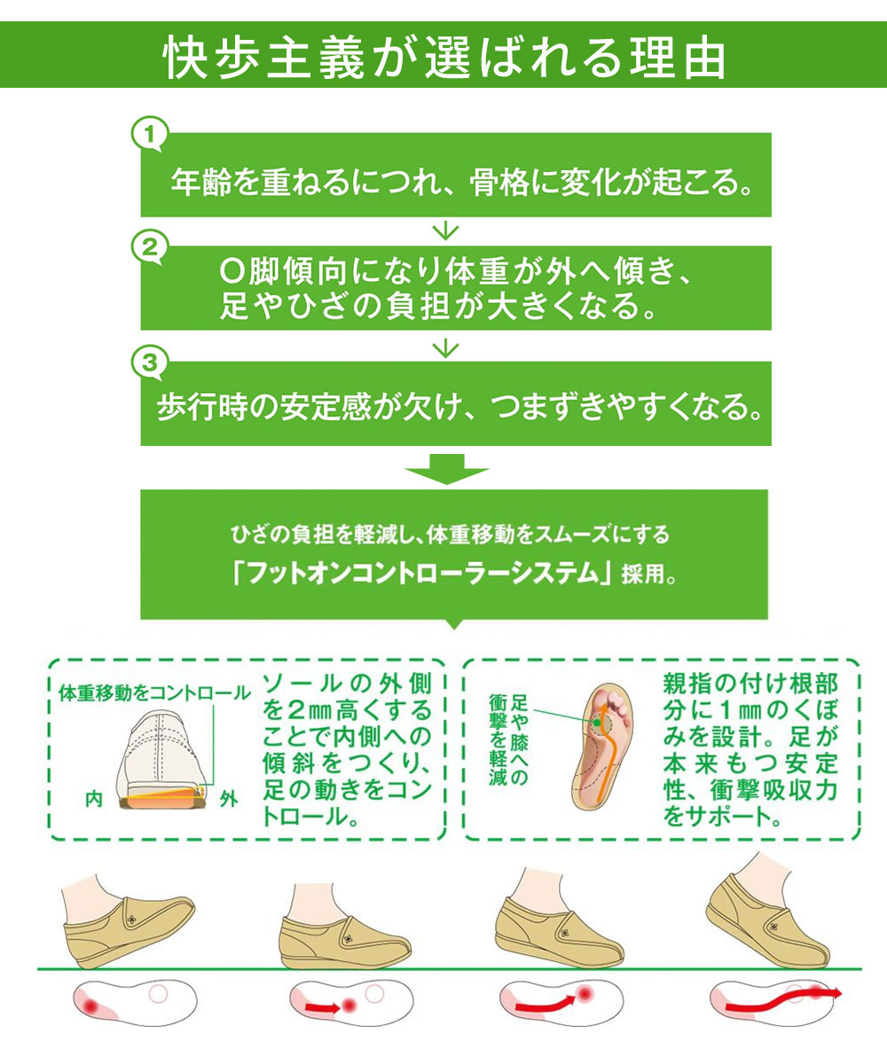 介護靴 快歩主義（室内用介護シューズ）の商品一覧｜介護用シューズ