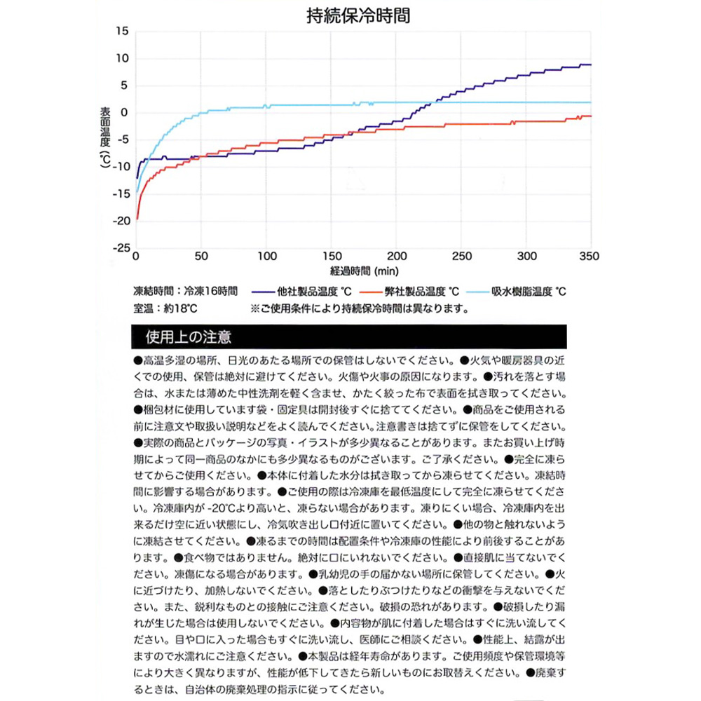 アイスフィット L アイスリング ケース 保冷剤 メンズ 男性用 Lサイズ ひんやり 長時間 保冷 保冷材 保冷パック 蓄冷剤 蓄冷材 アイスパック ICE RING FIT | ICE RING | 12