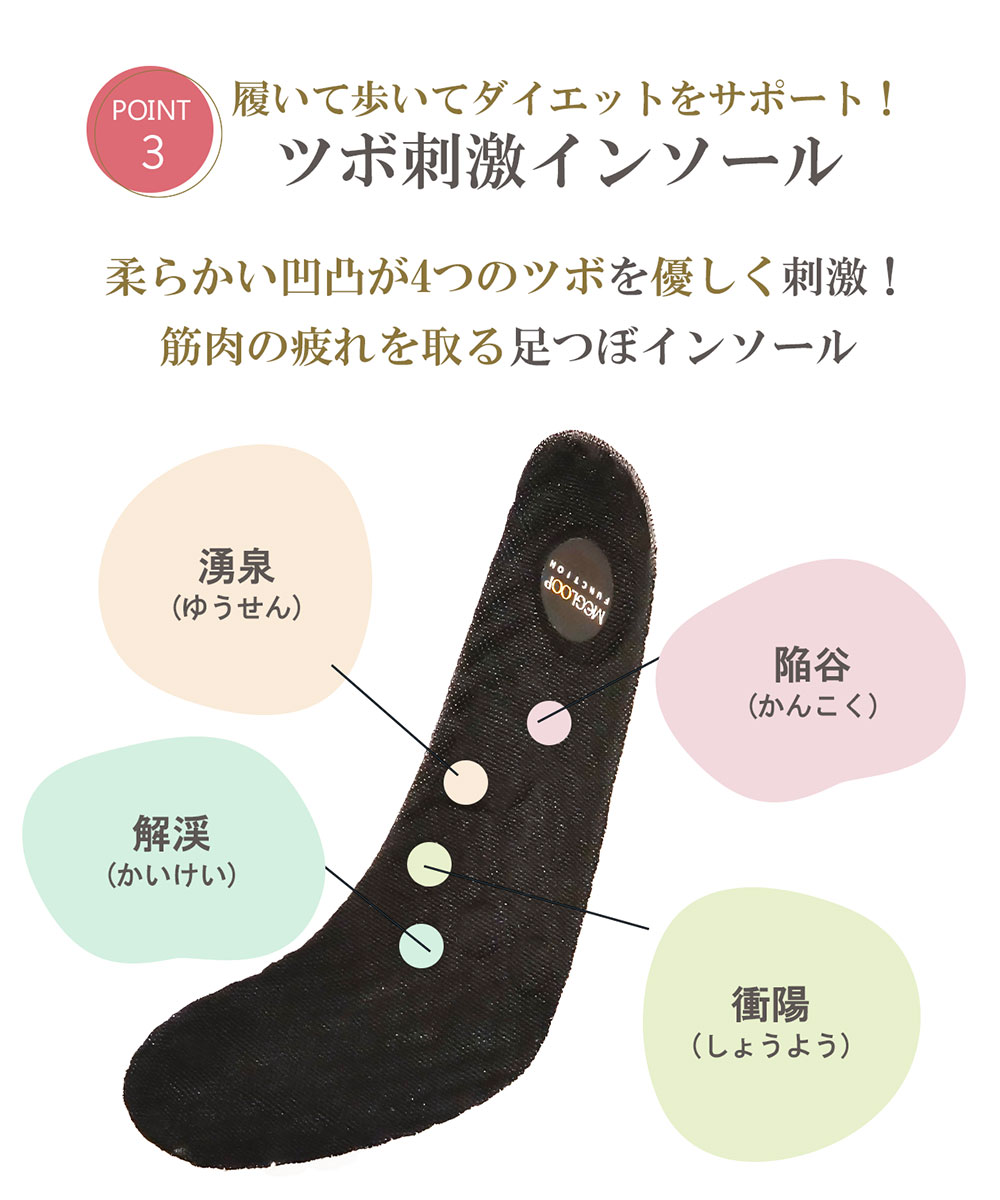 未体験 振動シューズ ダイエット スニーカー レディース 厚底 靴 疲れない スリッポン ハンズフリー 黒  Makuake MEGLOOP 爆買 | ブランド登録なし | 14