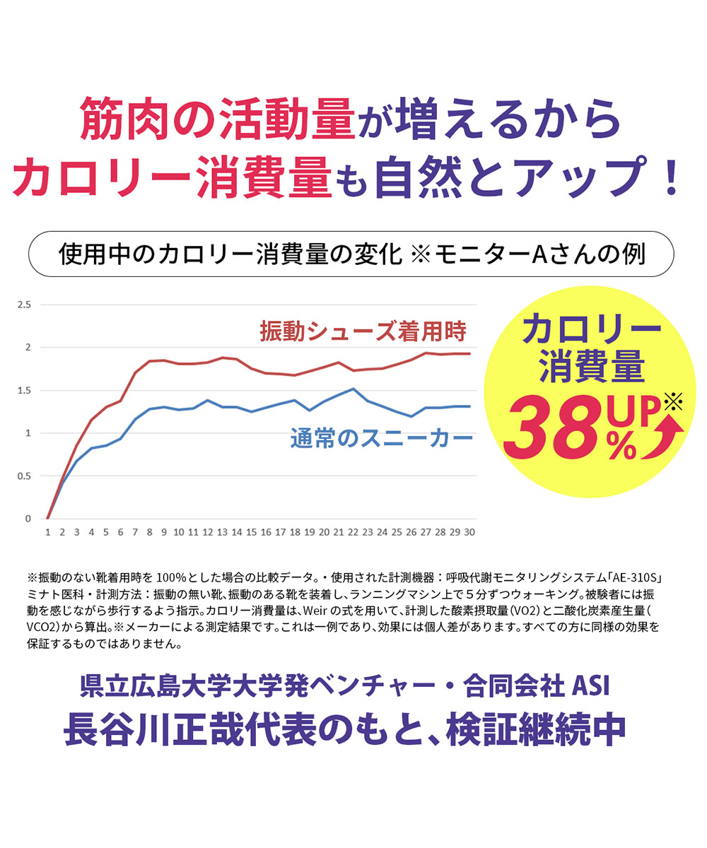 振動シューズ ダイエット スニーカー レディース 厚底 防水 靴 スリッポン ハンズフリー 黒 白 ブラック ホワイト MEGLOOP 1003 爆買 | ブランド登録なし | 09