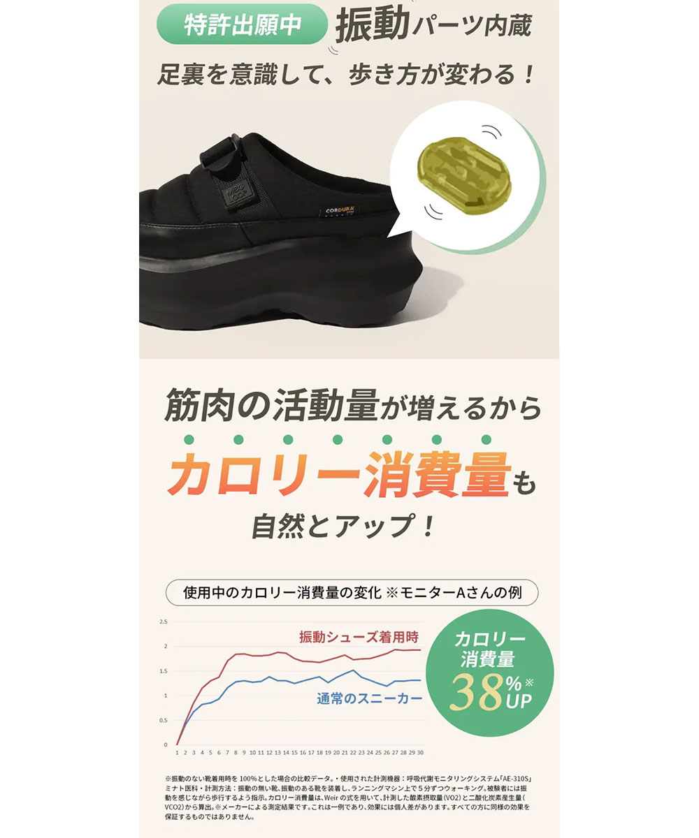 振動 サンダル ダイエット サボ レディース 厚底 靴 シューズ 撥水 足つぼインソール 黒 ブラック Makuake MEGLOOP 1004 爆買 | ブランド登録なし | 08