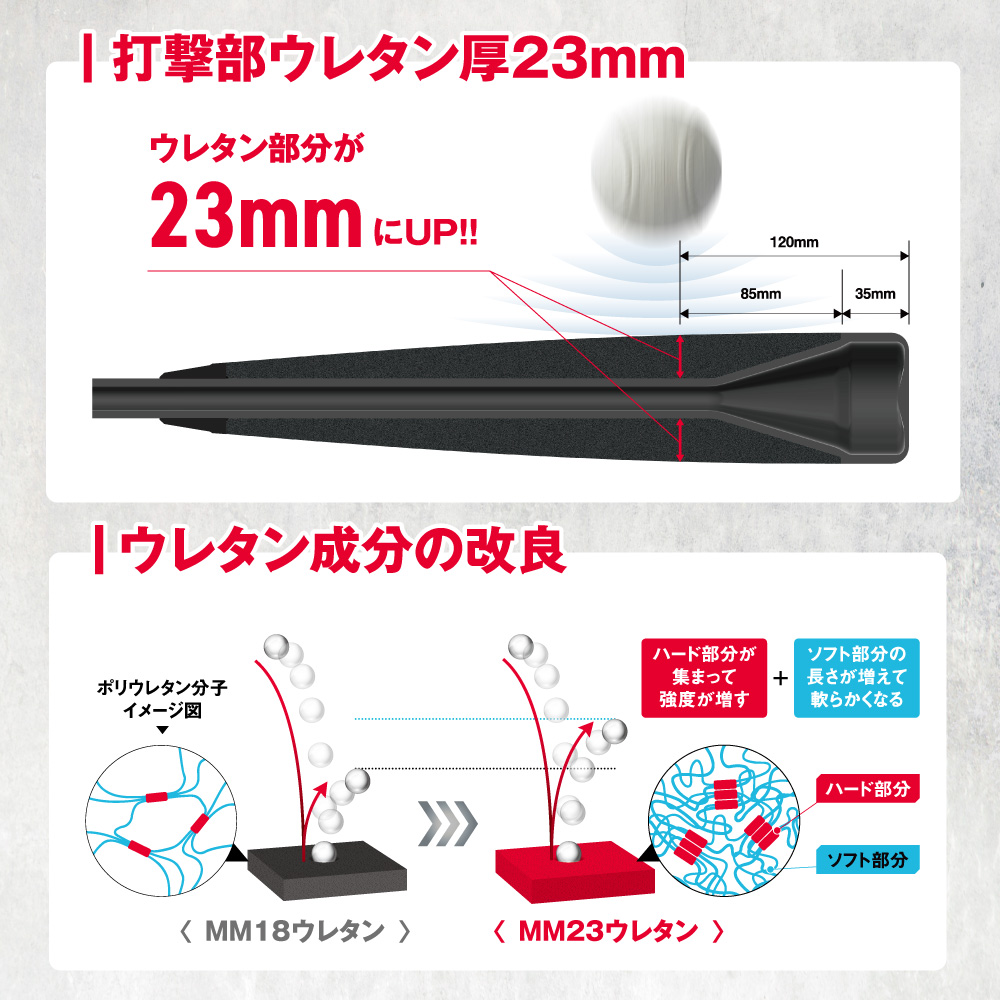 mm23（野球バット）｜野球 | スポーツ の商品一覧 通販 - Yahoo