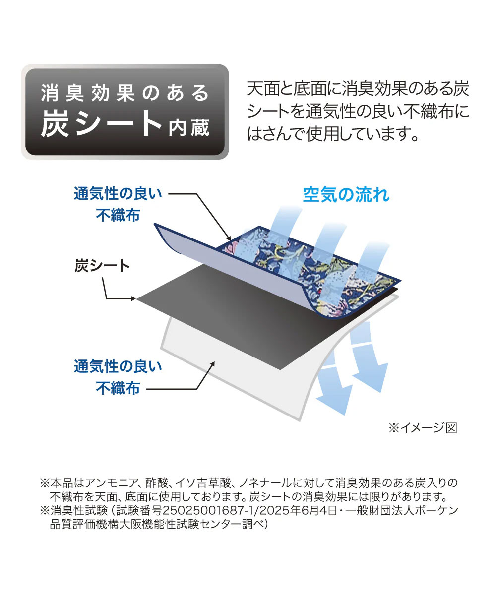 ウィリアムモリス いちご泥棒 帽子 型崩れ防止 収納 ケース ボックス 不織布 炭シート 消臭 ハット キャップ  モリスワールドコレクション 247 爆買 | ブランド登録なし | 04