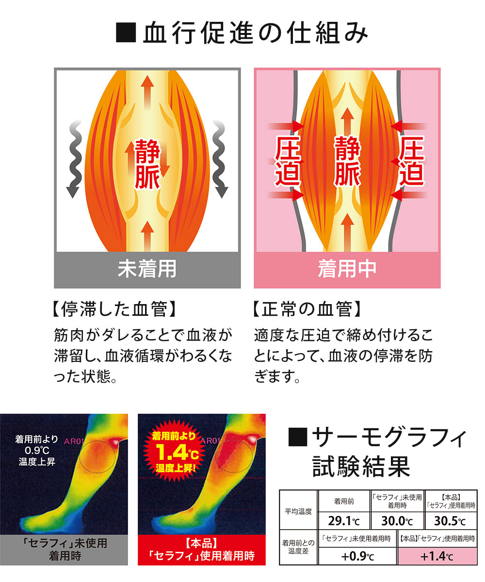 一般医療機器サポーター ムクナインプロ 遠赤外線 抗菌防臭 日本製 血行循環促進 むくみ 一般医療機器 サポーター 着圧 ベージュ ブラック 黒 69 | ニーズ | 05