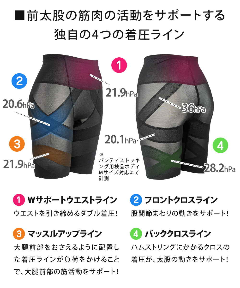 加圧 スパッツ 運動 体幹スクワットスパッツ 男女兼用 メンズ レディース 筋トレスパッツ トレーニング用インナー 筋トレ 美尻 91 爆買 | ニーズ | 03