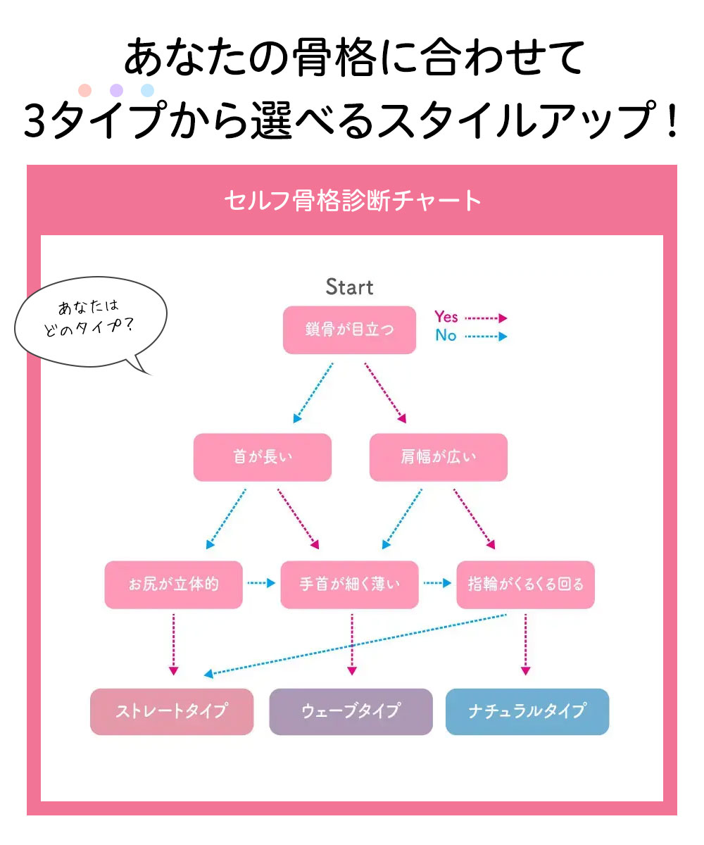 ブラジャー ノンワイヤー 着圧 ボディメイク シェイプ ナイト 肌着 下着 黒 ブラック 骨格診断士が作ったスタイルアップブラ ナチュラル 230 爆買 | ニーズ | 06