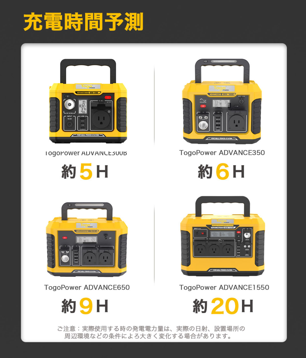 ソーラーパネル 100W 18V 5.5A 23.5% 高効率 ソーラーチャージャー