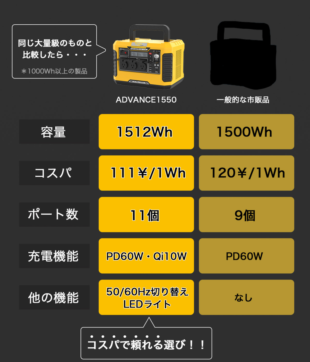 ポータブル電源 超大容量 1500W 純正弦波 ソーラーパネル 1512Wh