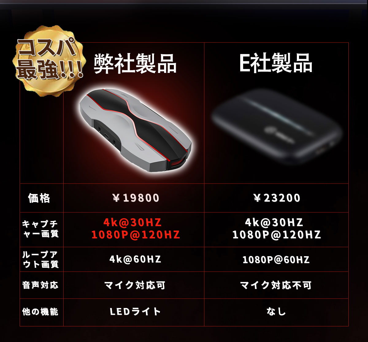 2025年最新4K HDMIパススルーキャプチャーボード1080P 60FPS Amazon.co.jp: キャプチャーボード 4K HDMI パススルー 1080P