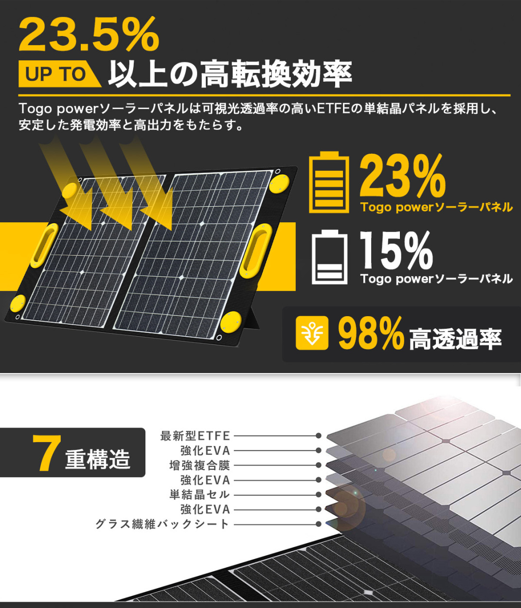 ２点セット ポータブル電源 大容量 500W 634Wh 純正弦波 ソーラーパネル 100W 1枚 車中泊 キャンプ 非常用電源 防災グッズ 停電対策  発電機 防災推奨 : togopowerset-100-650 : JETAKU生活館 - 通販 - Yahoo!ショッピング