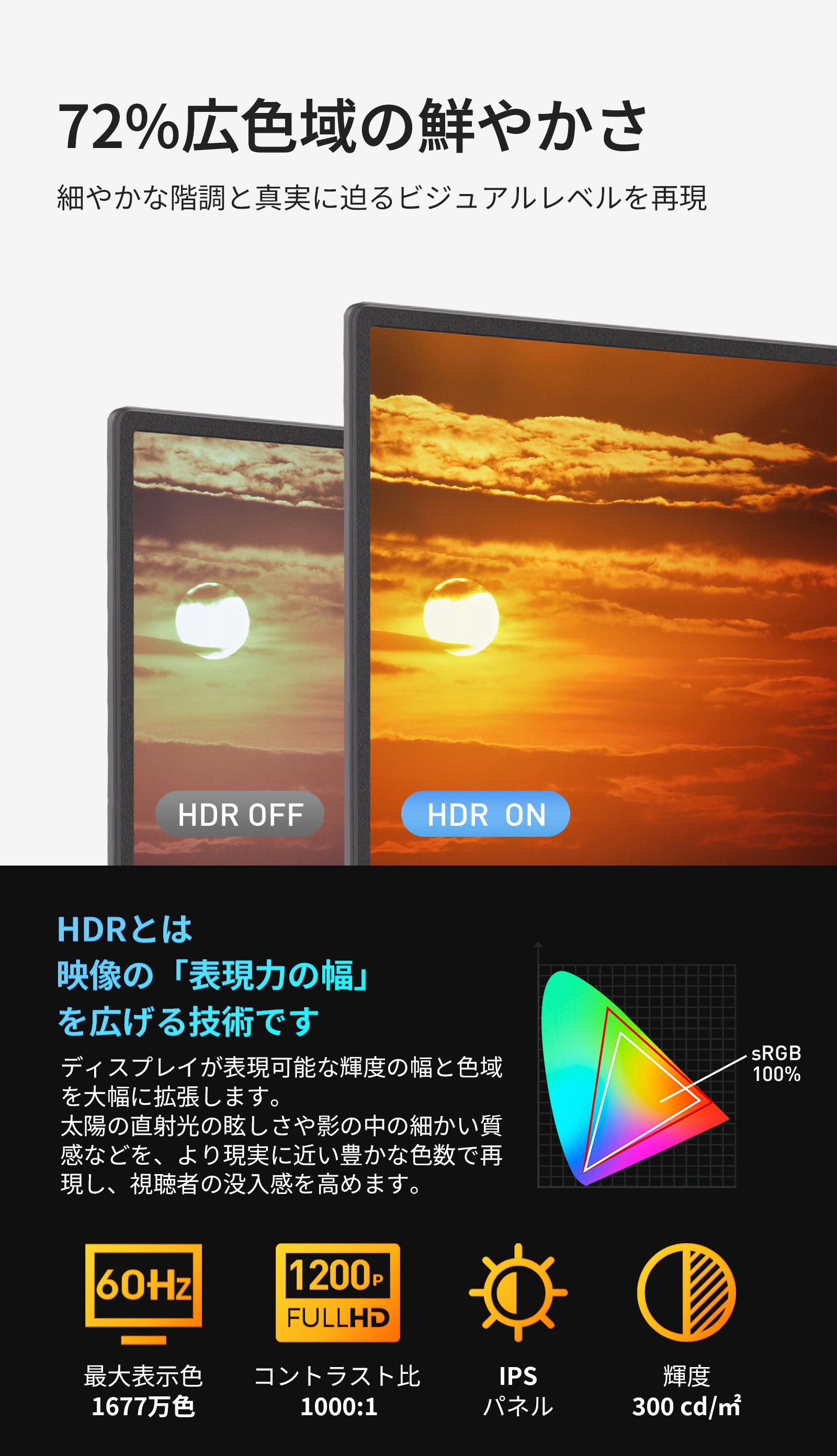 デュアルモニター モバイルモニター 16インチ 1920*1080 モバイル