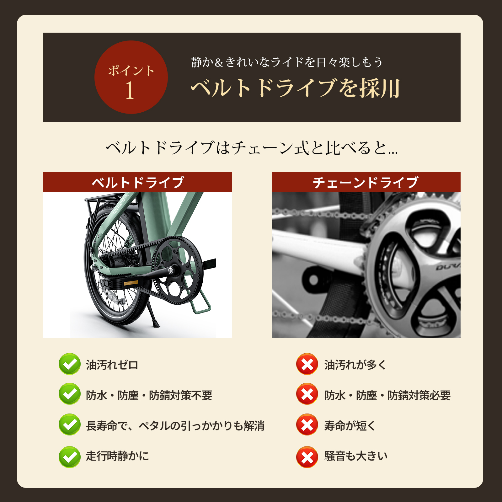 ベルトドライブ 自転車 20インチ（電動アシスト自転車）｜自転車車体 